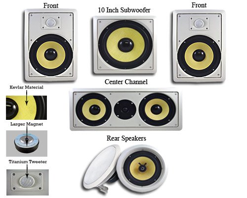 Acoustic Audio HD518 5.1 Home Theater Speaker System (White) by Acoustic Audio by Goldwood